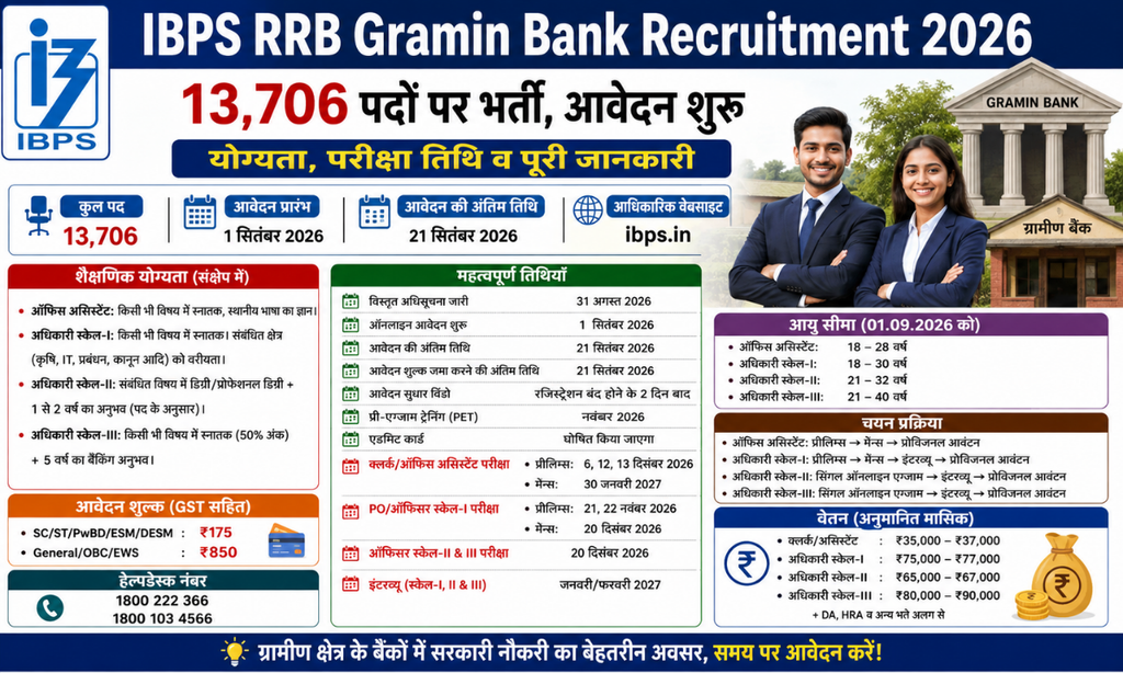 ibps rrb gramin bank recruitment 2026 (1)