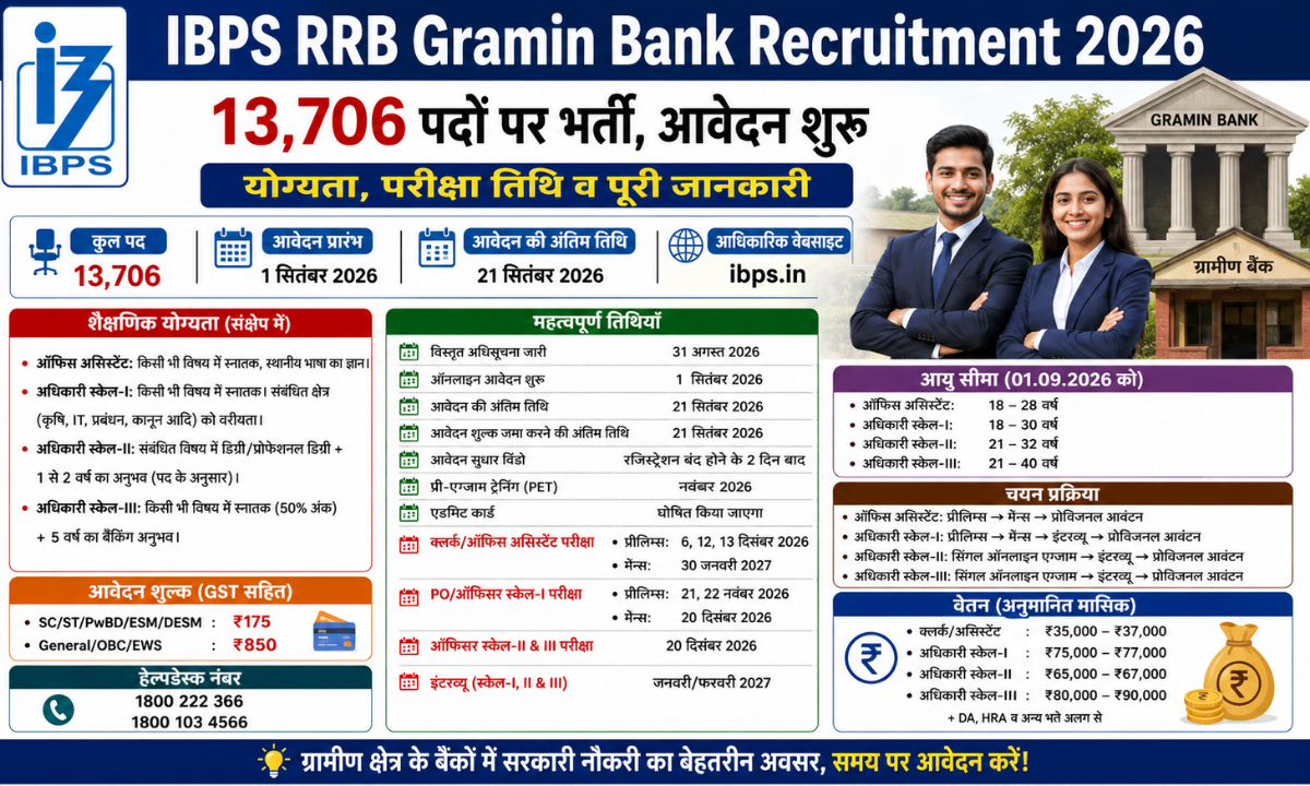 ibps rrb gramin bank recruitment 2026 (1)