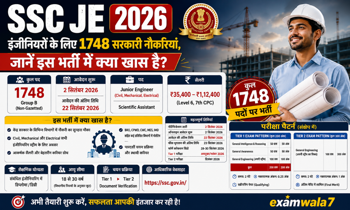 ssc je bharti 2026 (1)